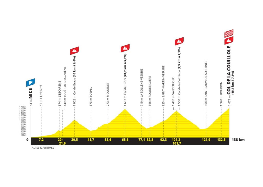 Tour de France Letape stage 2024